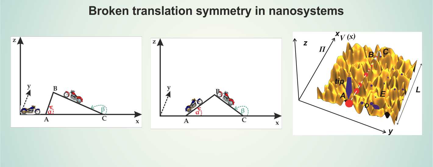 Broken translation symmetry in nanosystems